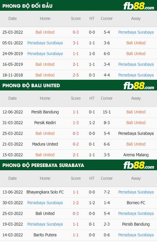 fb88-thông số trận đấu Bali United vs Persebaya Surabaya