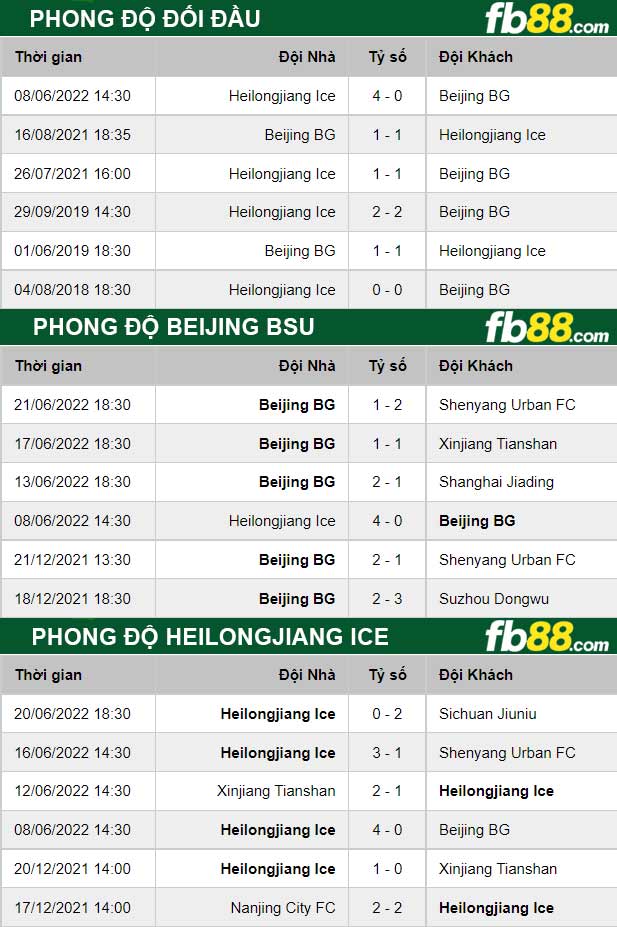 Fb88 thông số trận đấu Beijing BSU vs Heilongjiang Ice