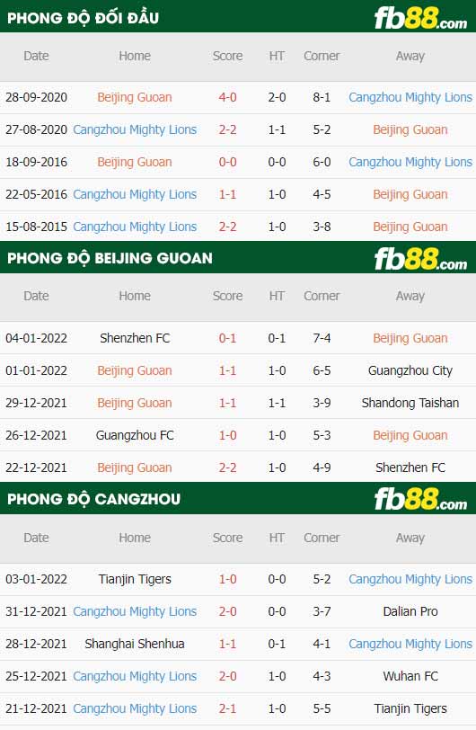 fb88-chi tiết kèo trận đấu Beijing Guoan vs Cangzhou Mighty