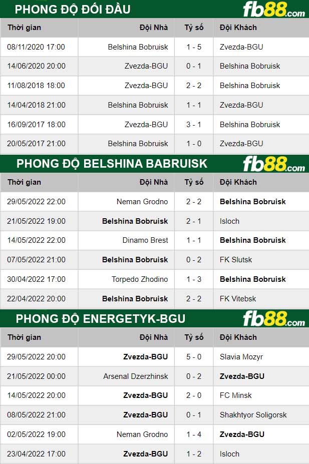 https://fb88blogvn.com/wp-content/uploads/2022/06/fb88-thong-so-tran-dau-Belshina-Babruisk-vs-Energetyk-BGU-17-06-2022.jpg