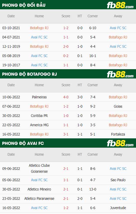 fb88-soi kèo Botafogo vs Avai FC