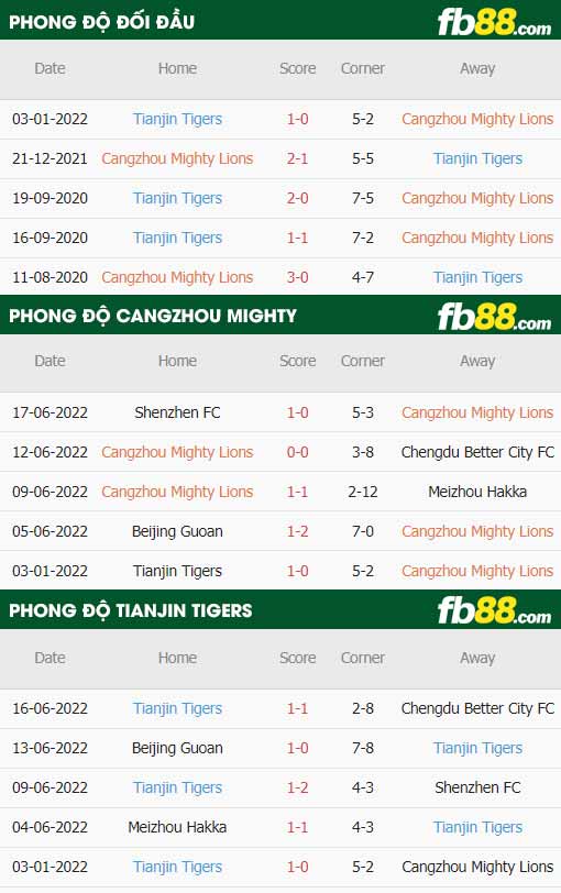 fb88-thông số trận đấu Cangzhou Mighty vs Tianjin Jinmen Tiger