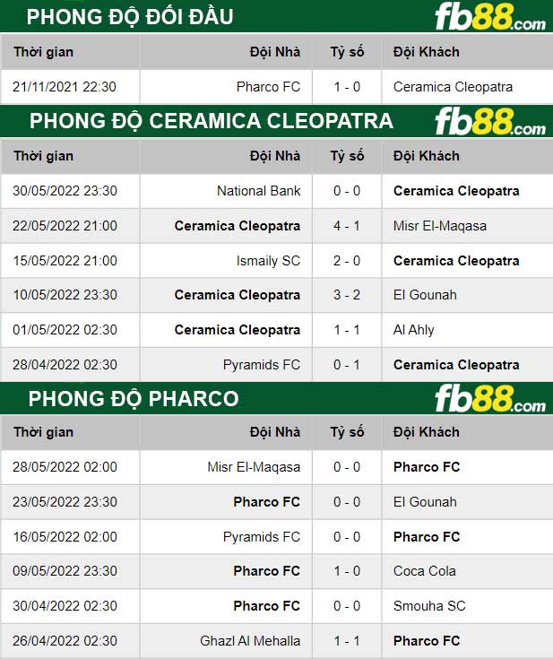 Fb88 thông số trận đấu Ceramica Cleopatra vs Pharco