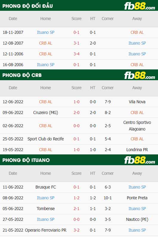 fb88-chi tiết kèo trận đấu Clube de Regatas vs Ituano