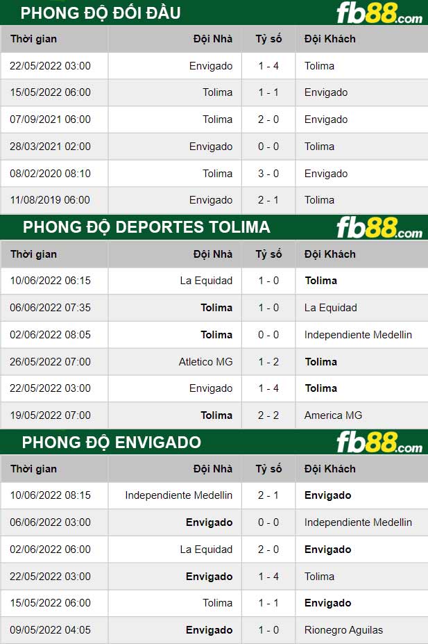 Fb88 thông số trận đấu Deportes Tolima vs Envigado