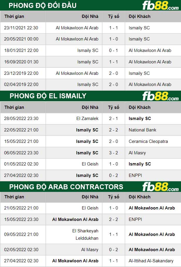 Fb88 thông số trận đấu El Ismaily vs Arab Contractors