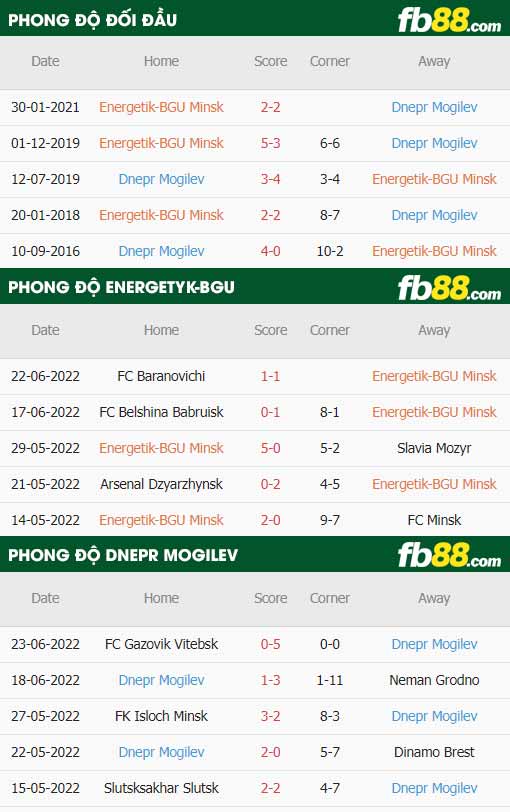 fb88-soi kèo Energetyk-BGU vs Dnepr Mogilev