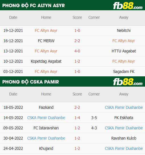 fb88-thông số trận đấu FC Altyn Asyr vs CSKA Pamir