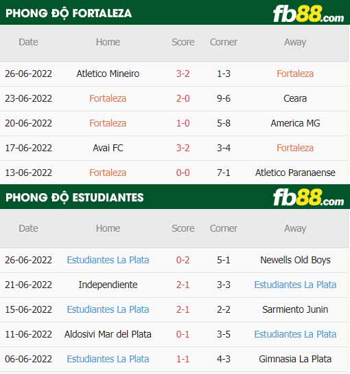 fb88-thông số trận đấu Fortaleza vs Estudiantes