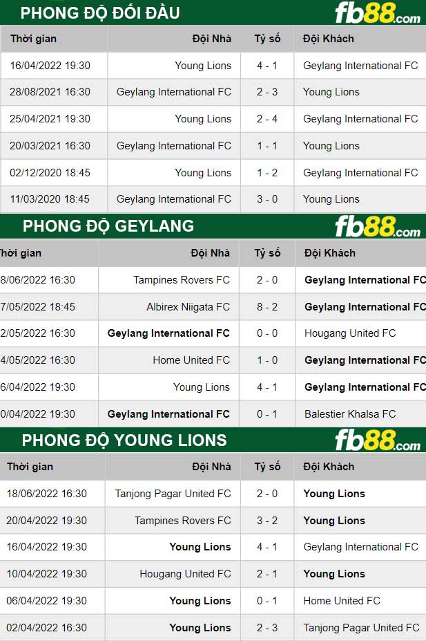 Fb88 thông số trận đấu Geylang vs Young Lions