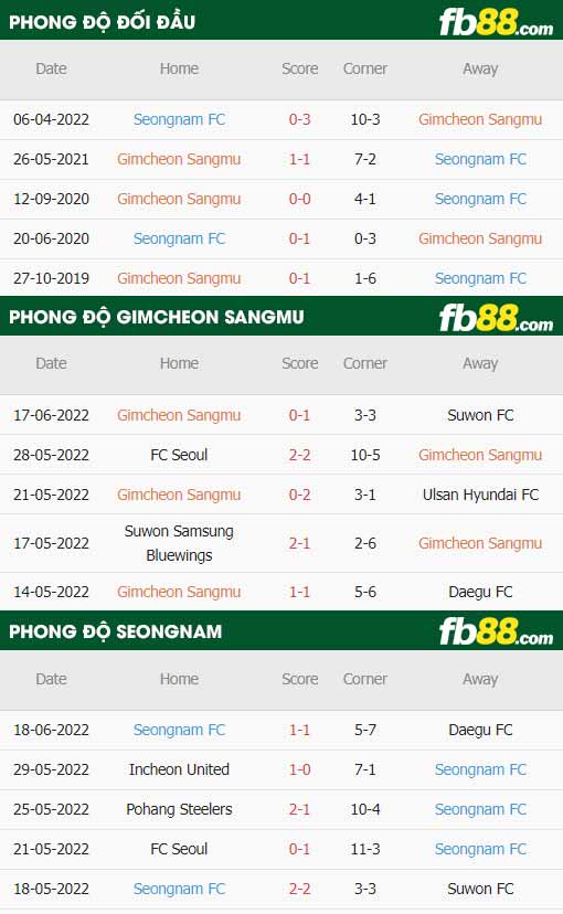fb88-thông số trận đấu Gimcheon Sangmu vs Seongnam