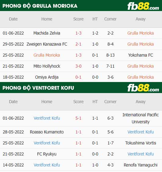 fb88-soi kèo Grulla Morioka vs Ventforet Kofu