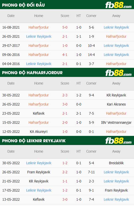 fb88-thông số trận đấu Hafnarfjordur vs Leiknir Reykjavik