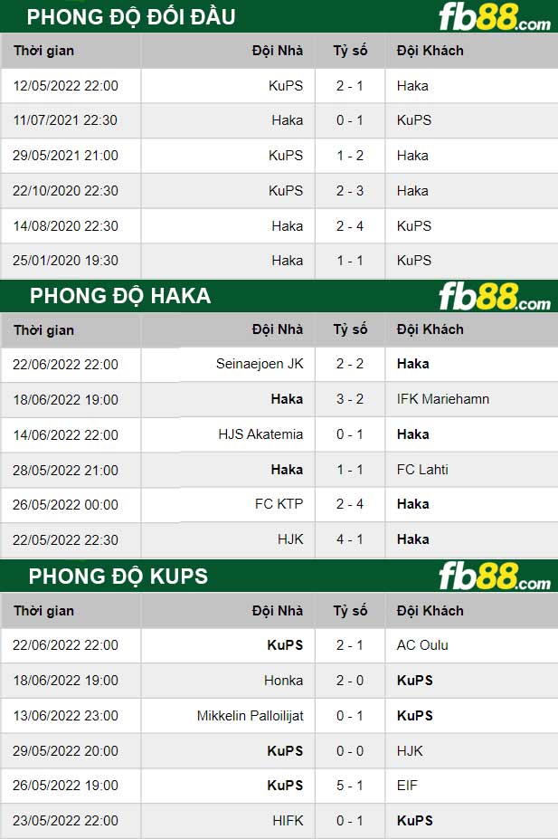 Fb88 thông số trận đấu Haka vs KuPS