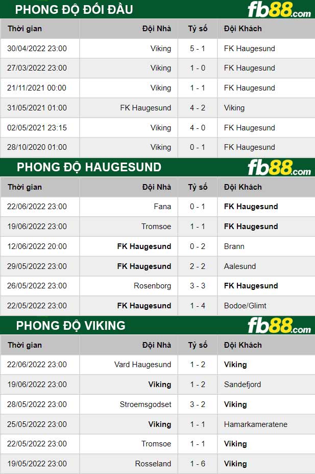Fb88 thông số trận đấu Haugesund vs Viking