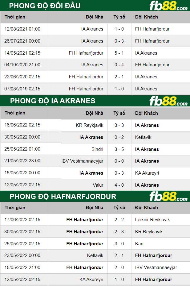 Fb88 thông số trận đấu IA Akranes vs Hafnarfjordur