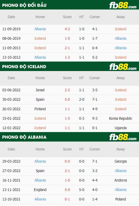 fb88-soi kèo Iceland vs Albania