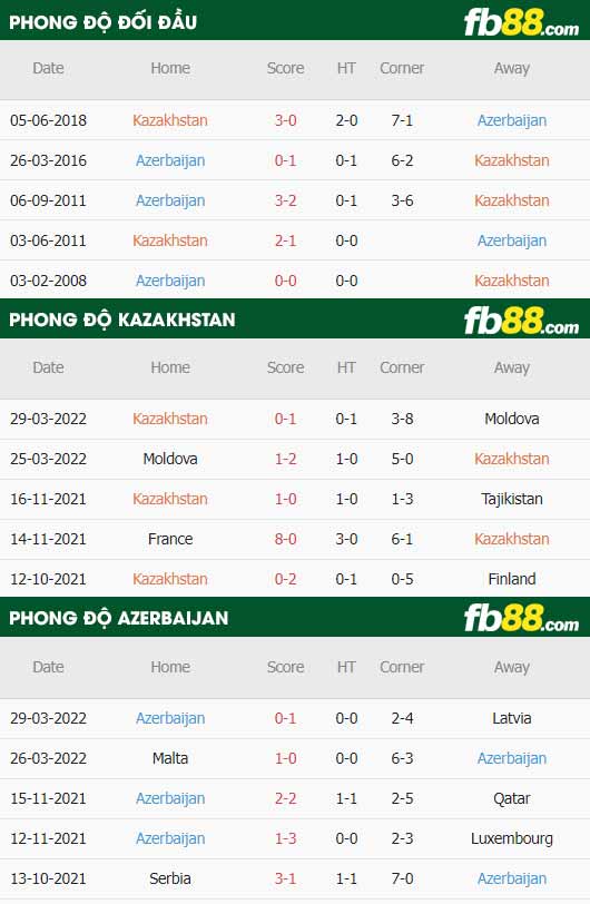 fb88-soi kèo Kazakhstan vs Azerbaijan