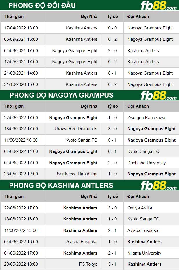 Fb88 thông số trận đấu Nagoya Grampus vs Kashima Antlers