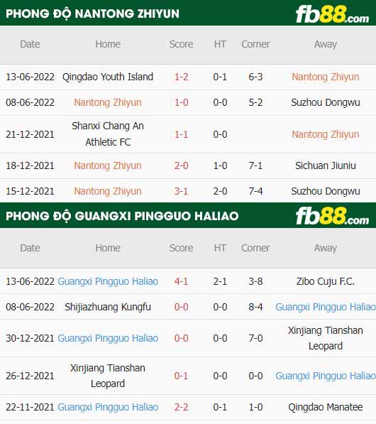fb88-thông số trận đấu Nantong Zhiyun vs Guangxi Pingguo Haliao
