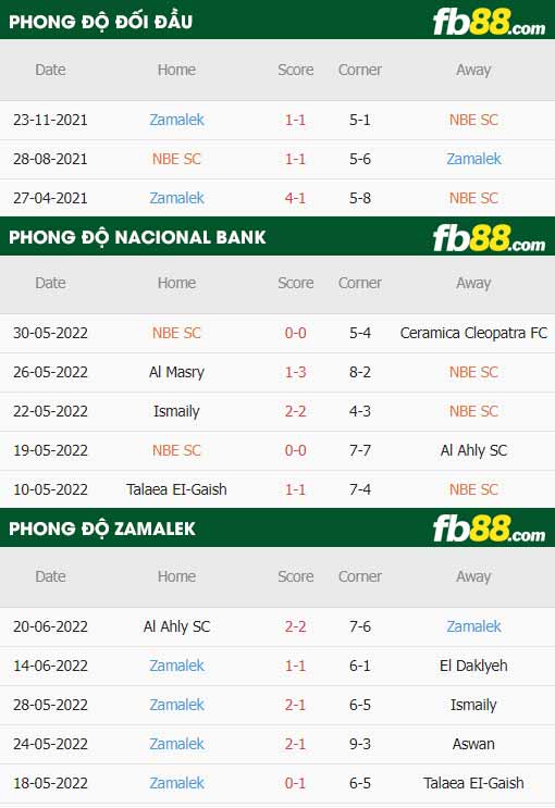 fb88-thông số trận đấu National Bank vs Zamalek
