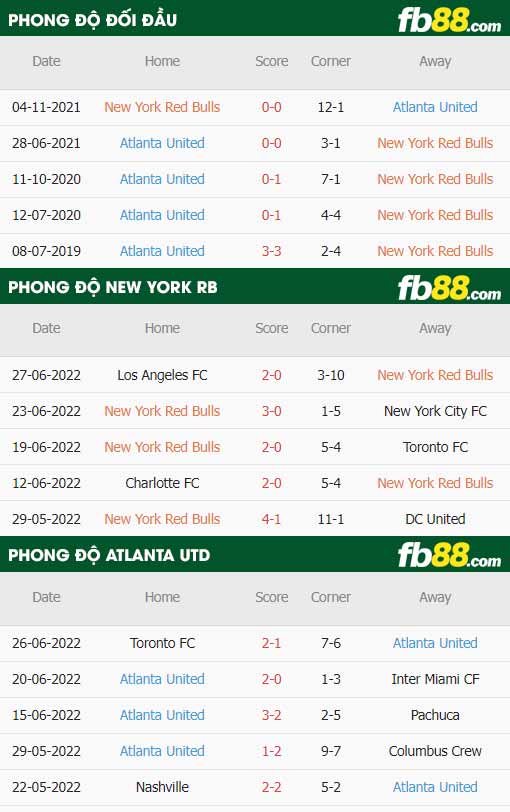 fb88-thông số trận đấu New York Red Bulls vs Atlanta