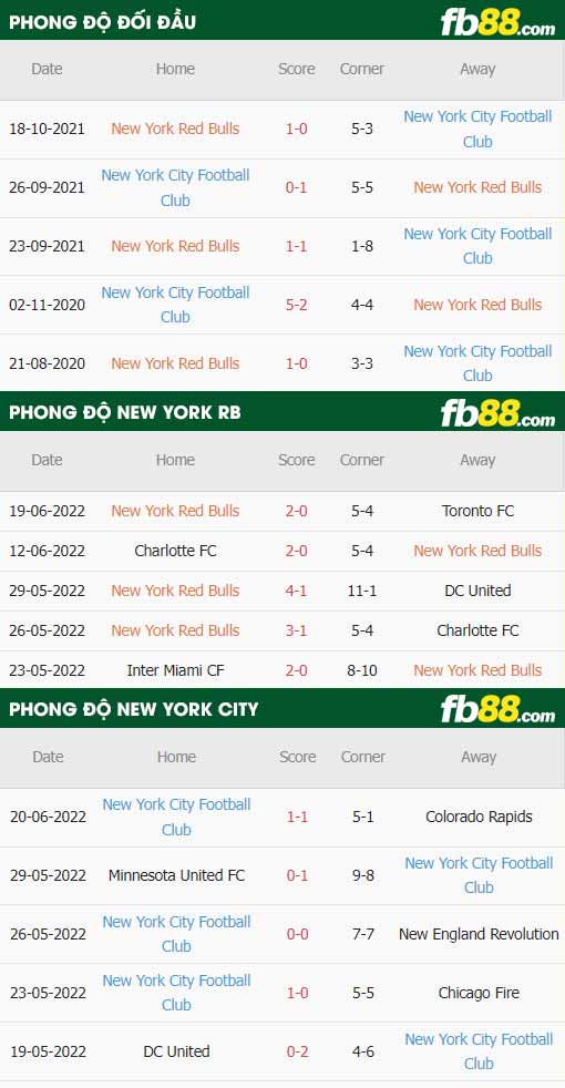 fb88-thông số trận đấu New York Red Bulls vs New York City