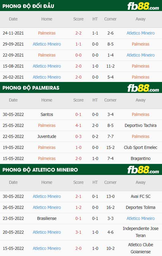 fb88-thông số trận đấu Palmeiras vs Atletico Mineiro