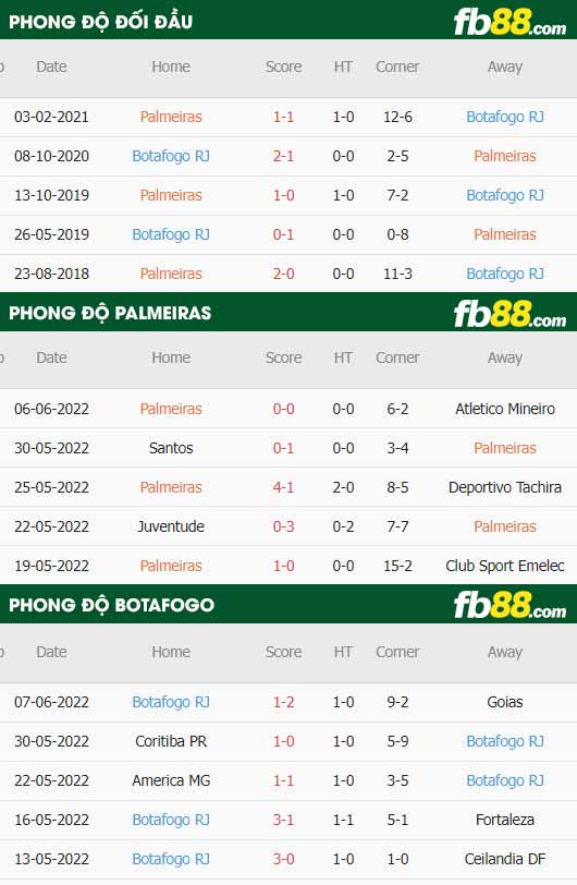 fb88-soi kèo Palmeiras vs Botafogo