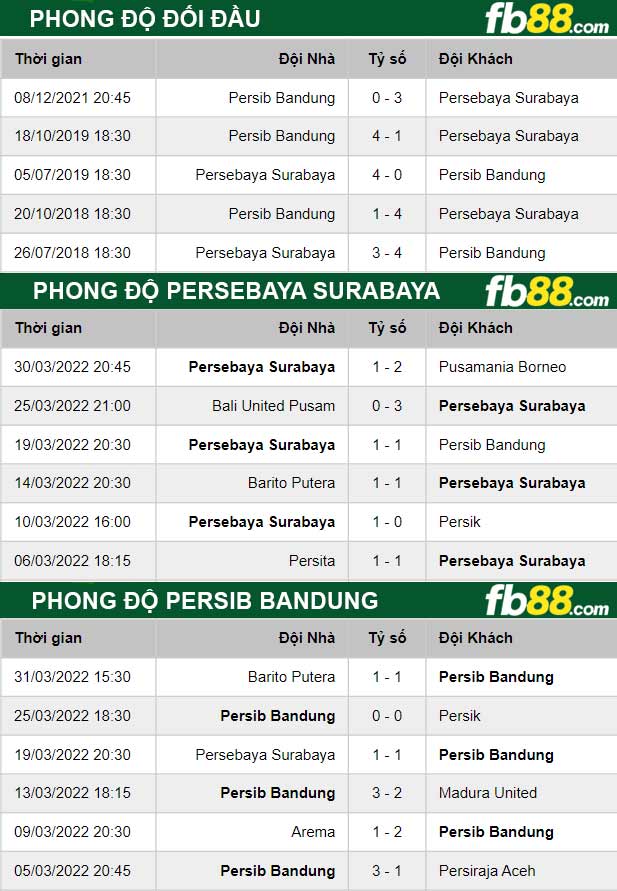 Fb88 thông số trận đấu Persebaya Surabaya vs Persib Bandung
