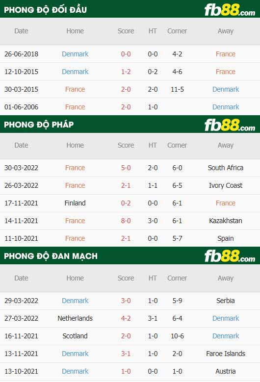 fb88-soi kèo Phap vs Dan Mach