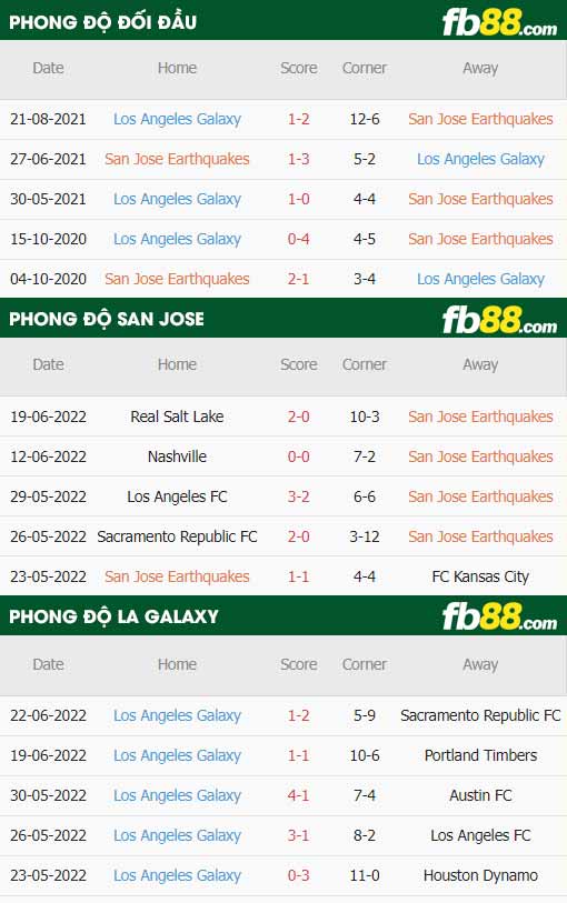 fb88-thông số trận đấu San Jose vs LA Galaxy