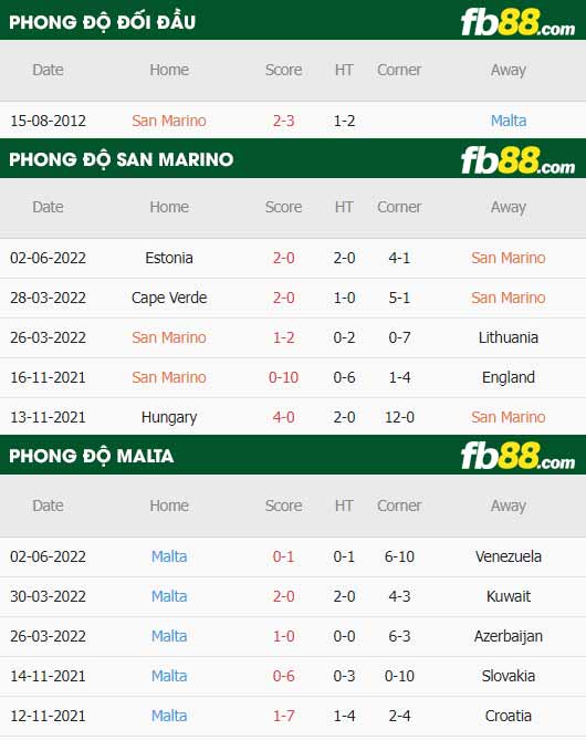 fb88-thông số trận đấu San Marino vs Malta