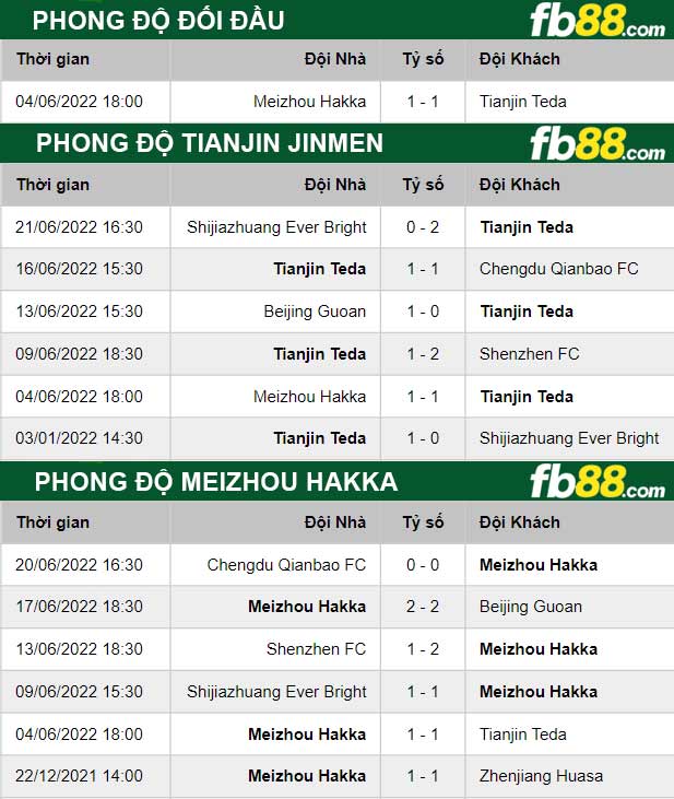 Fb88 thông số trận đấu Tianjin Jinmen vs Meizhou Hakka