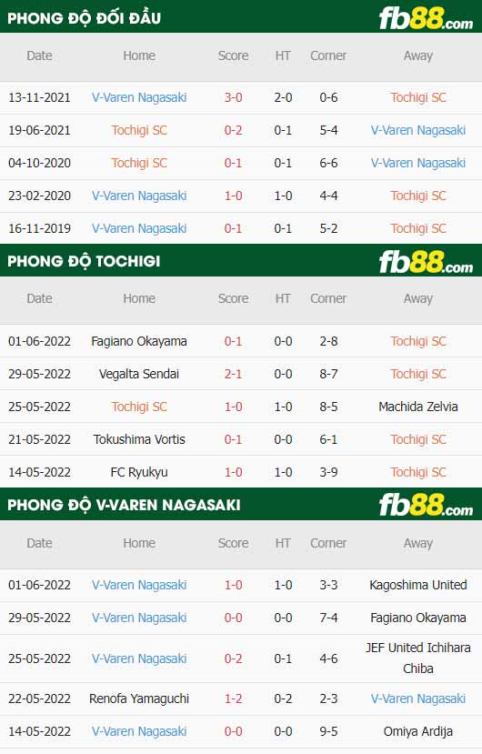 fb88-thông số trận đấu Tochigi vs V-Varen Nagasaki