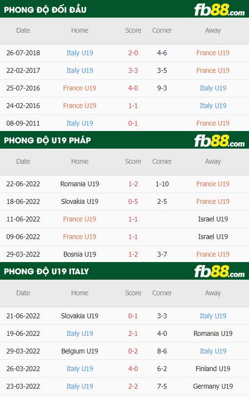 fb88-thông số trận đấu U19 Pháp vs U19 Italia
