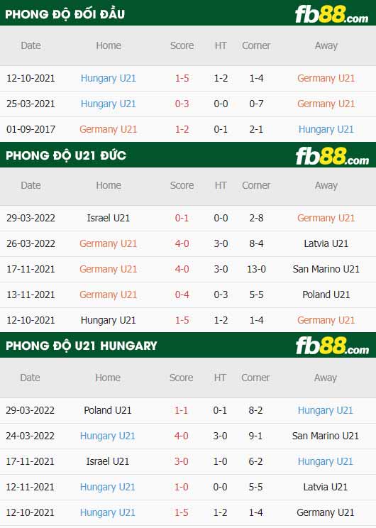 fb88-chi tiết kèo trận đấu Latvia vs Andorra