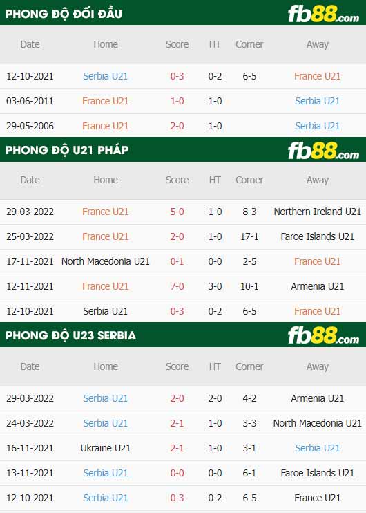 fb88-thông số trận đấu U21 Pháp vs U21 Serbia