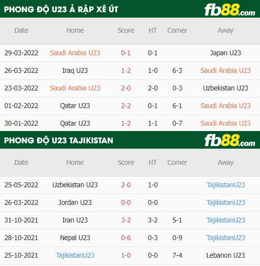 fb88-thông số trận đấu U23 Saudi Arabia vs U23 Tajikistan