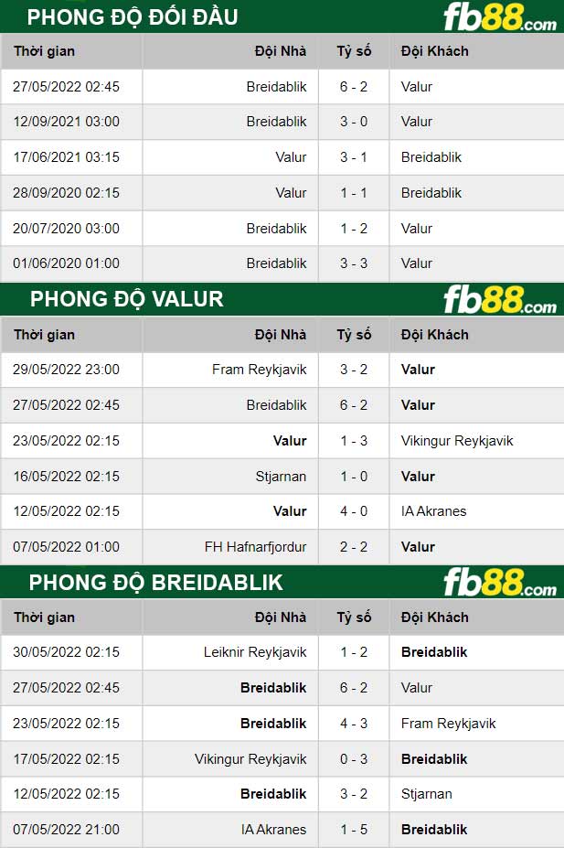 Fb88 thông số trận đấu Valur vs Breidablik