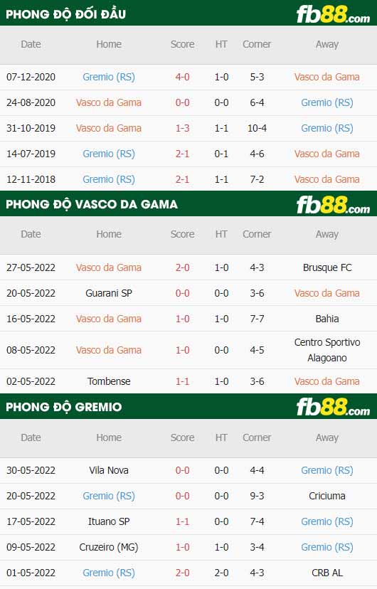 fb88-thông số trận đấu Vasco da Gama vs Gremio