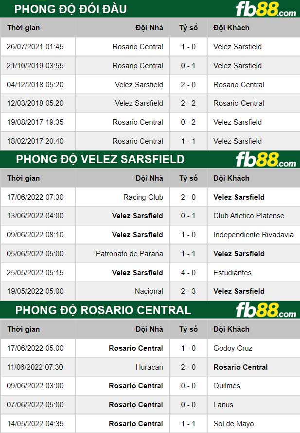 Fb88 thông số trận đấu Velez Sarsfield vs Rosario Central