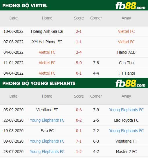 fb88-soi kèo Viettel vs Young Elephants