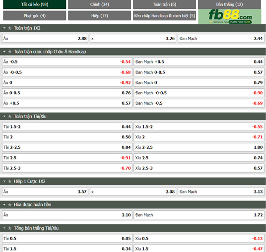 Fb88 tỷ lệ kèo trận đấu Áo vs Đan Mạch