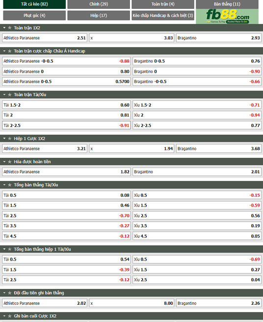 Fb88 tỷ lệ kèo trận đấu Atletico Paranaense vs Bragantino