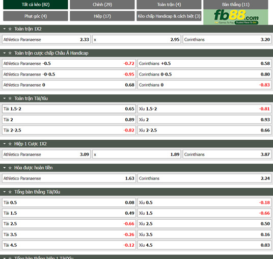 Fb88 tỷ lệ kèo trận đấu Atletico Paranaense vs Corinthians