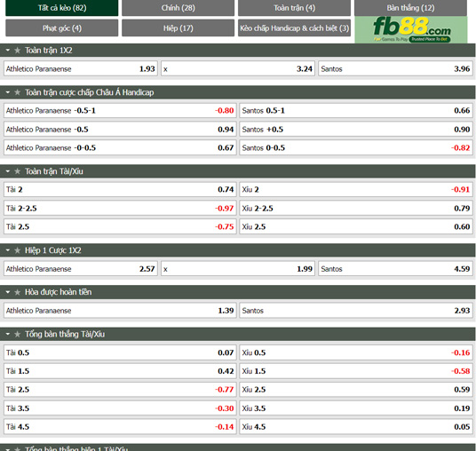 Fb88 tỷ lệ kèo trận đấu Atletico Paranaense vs Santos