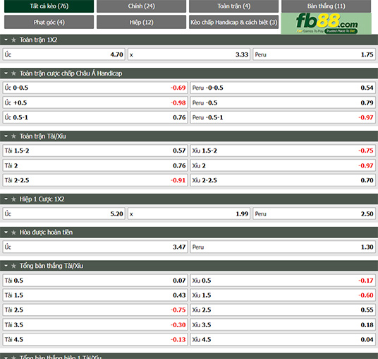 Fb88 tỷ lệ kèo trận đấu Australia vs Peru