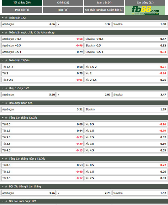 Fb88 tỷ lệ kèo trận đấu Azerbaijan vs Slovakia