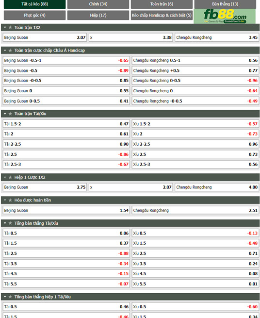 Fb88 tỷ lệ kèo trận đấu Beijing Guoan vs Chengdu Rongcheng